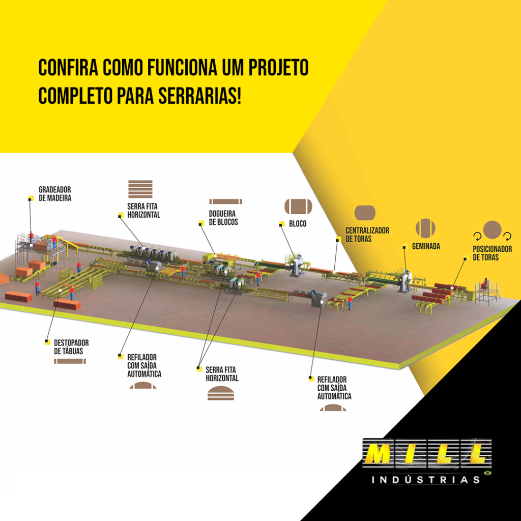 Confira como funciona um projeto completo para serrarias